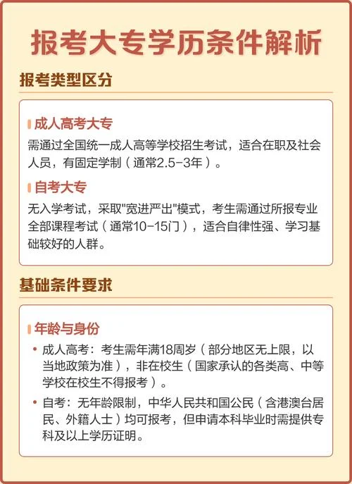 报考成人大专的资格_1