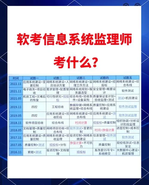 如何报考计算机软考_1