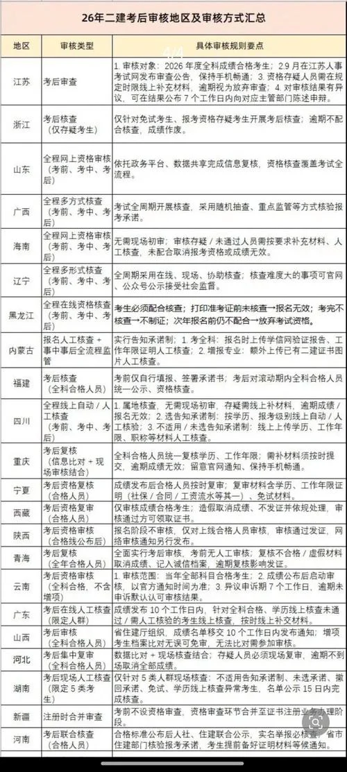 贵阳二建查询-贵阳二建成绩查询