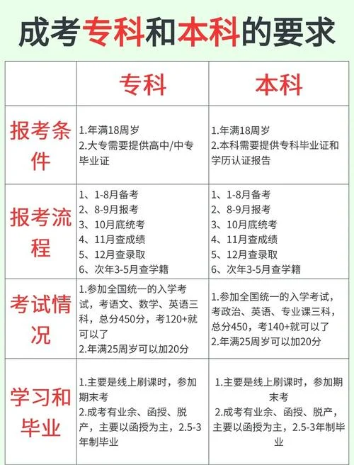 市成人高考报名机构-市成考报名机构