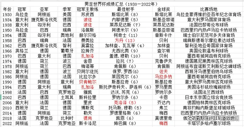 历史上足球比分_2