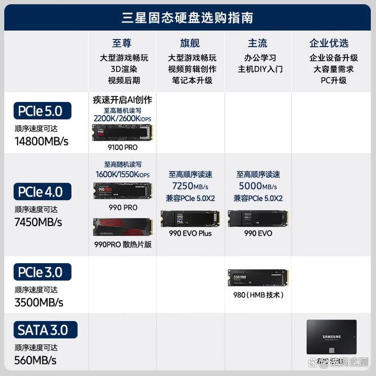十大固态硬盘品牌排行榜_2