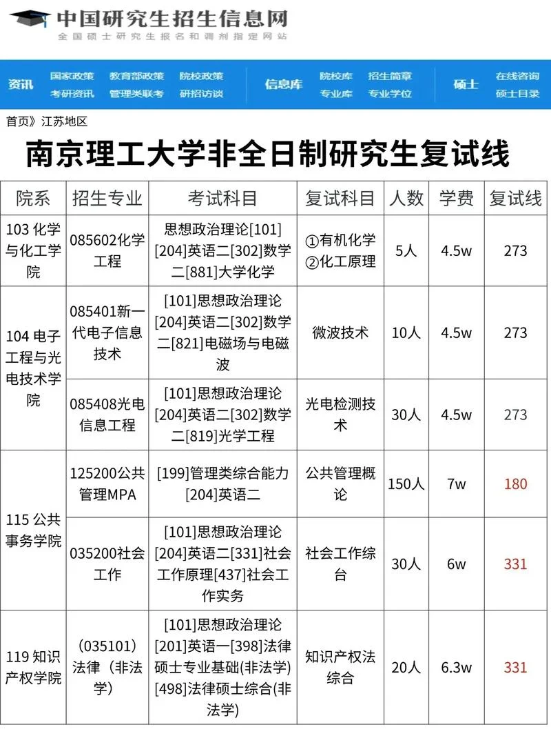 在职考研方向_2