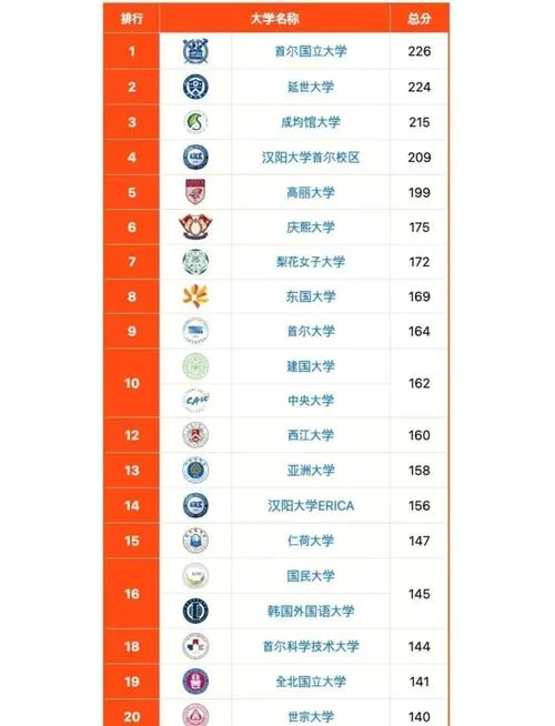 中国哪所大学韩国留学生最多-韩国留学生最多中国大学