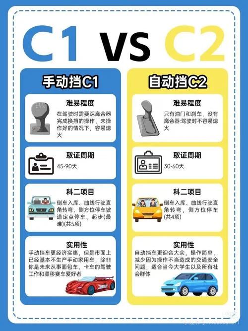 驾校报考c1和c2的区别_1