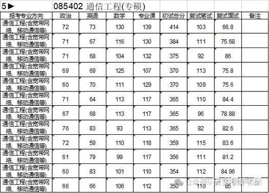 西电教务系统成绩查询_1