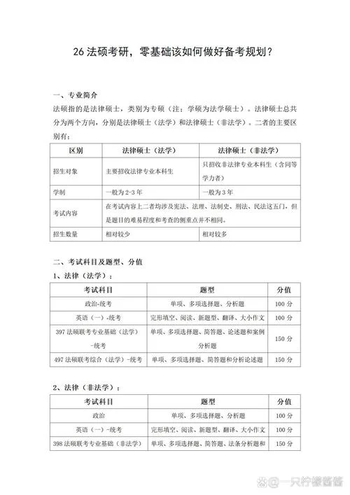 考研都需要复习什么_2