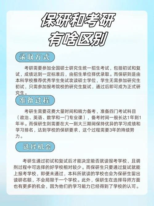 考研具体是考哪些-考研考什么