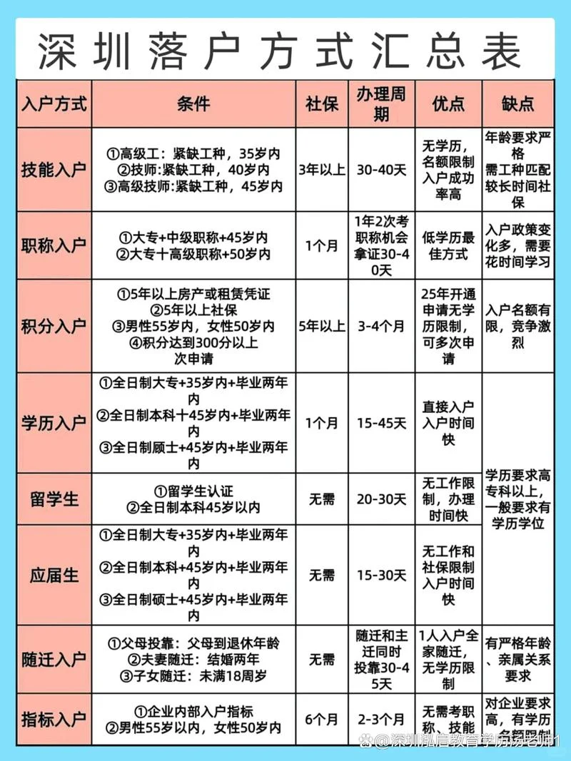 深圳入深户最新条件_2