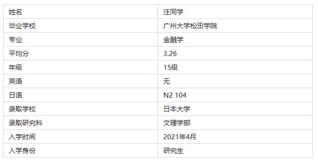 北美留学读研费用-北美硕士留学开销