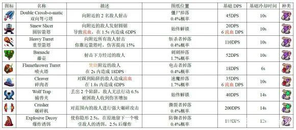 死亡细胞所有图纸出处_1