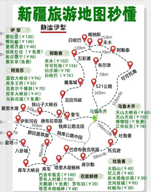 新疆旅游最佳攻略-新疆旅游全攻略