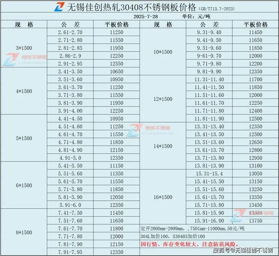 不锈钢304历史价格_2