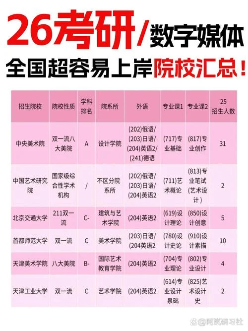艺术考研要考什么科目_1