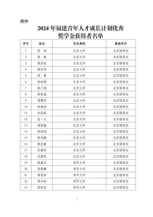 奖学金成绩怎么算的_2