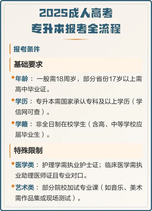 报考成人高考专升本的条件_1