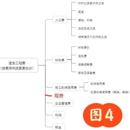 二建课件分享网-二建课件分享平台
