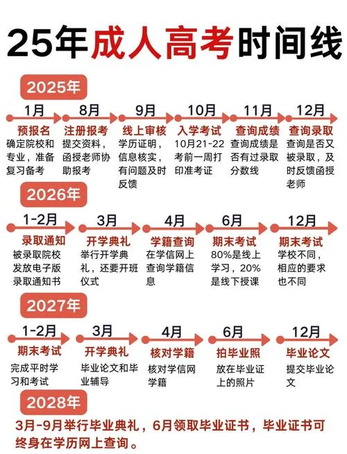 成人大学报考流程_2