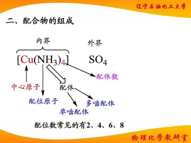 配位化合物实验原理_2