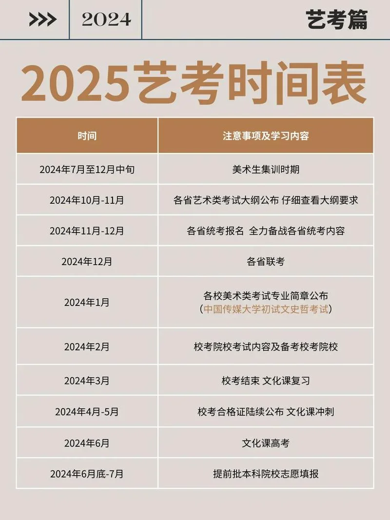 2025空乘艺考政策_2