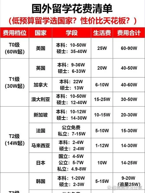 武汉留学花费_2