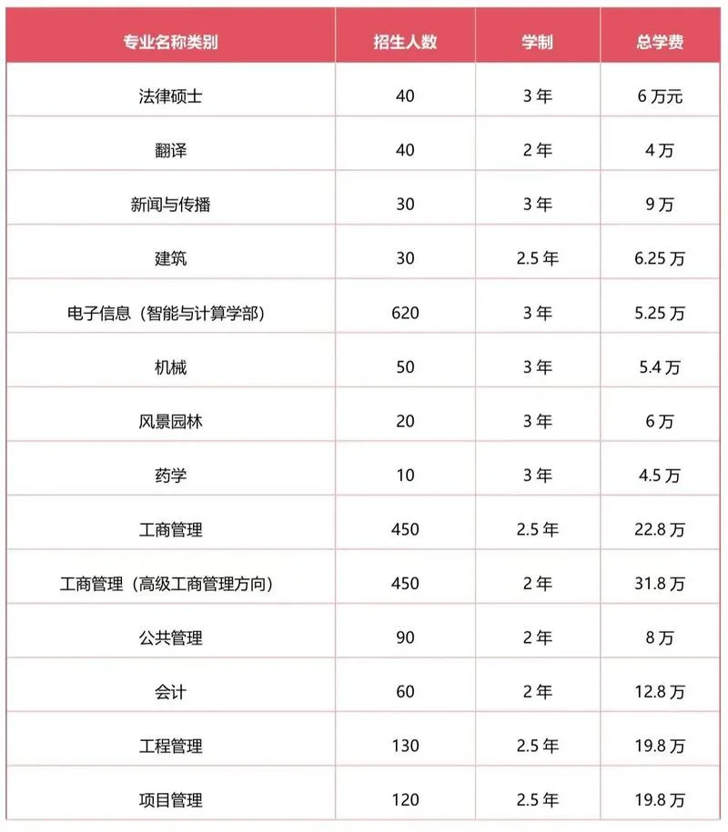 天津大学考研报考条件_2