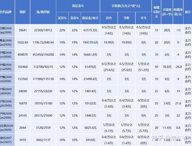 期货公司排名有什么用-期货公司排名有何用