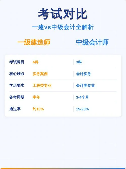 会计类可以考一建吗_1