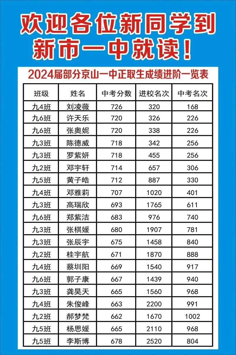 孩子成绩差初中毕业读什么学校好-初中后读什么学校
