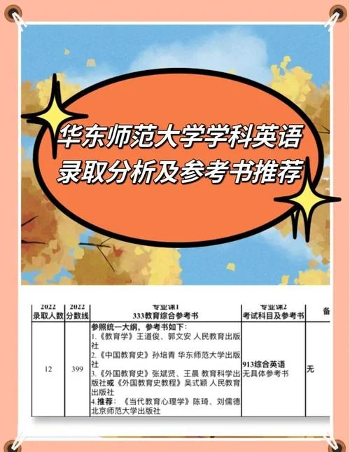 华东师大2019考研书目-华东师大2019考研参考书