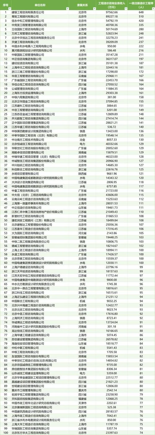 注册工程造价师年薪能多少-注册造价师年薪多少