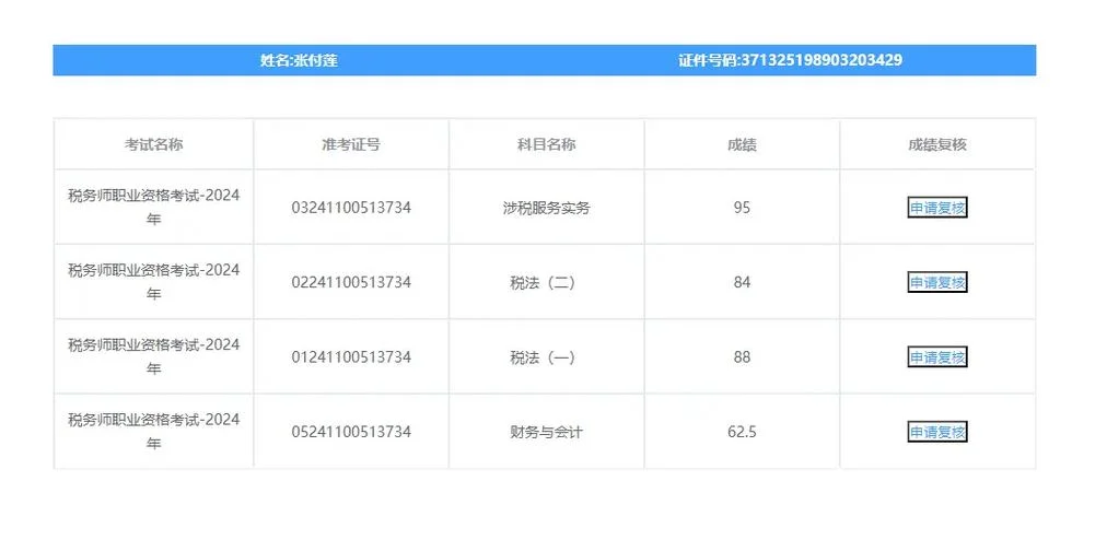 如何查询往年的税务师成绩_1