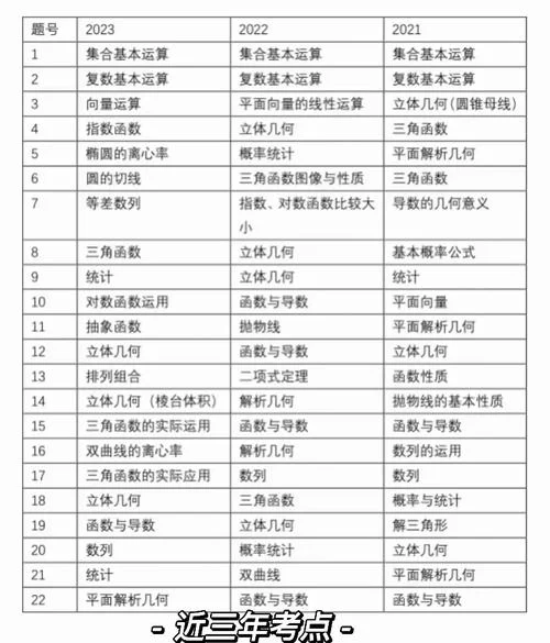 如何快速提高艺考生的数学成绩_1