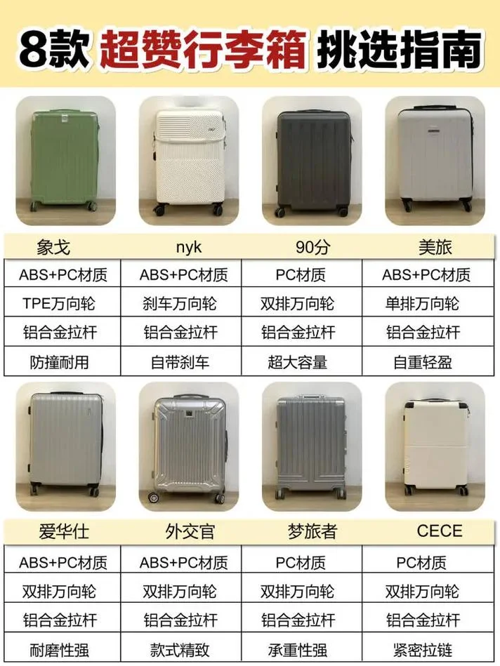 中国十大品牌行李箱-中国十大行李箱品牌