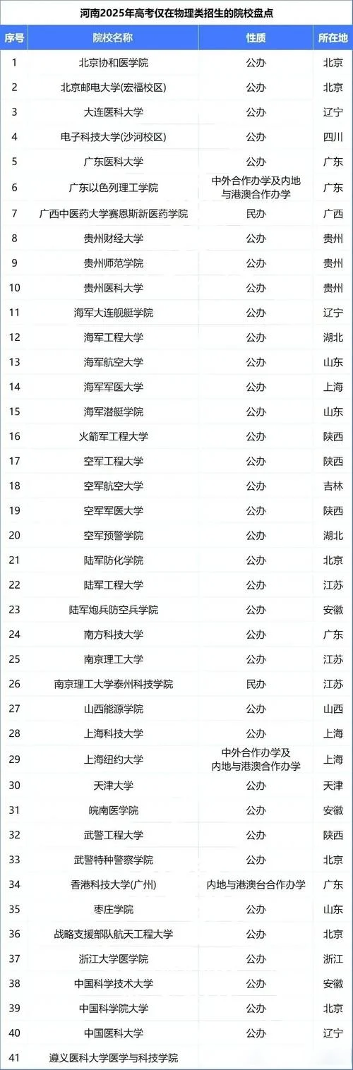 文科生报考专科学校_1