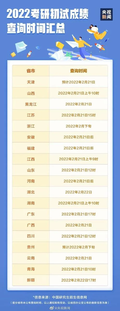 2022考研成绩查询日期_2