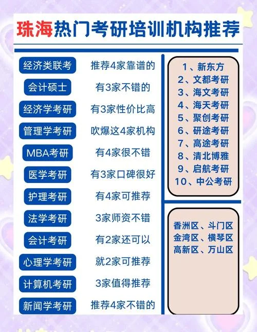 珠海考研辅导班_2