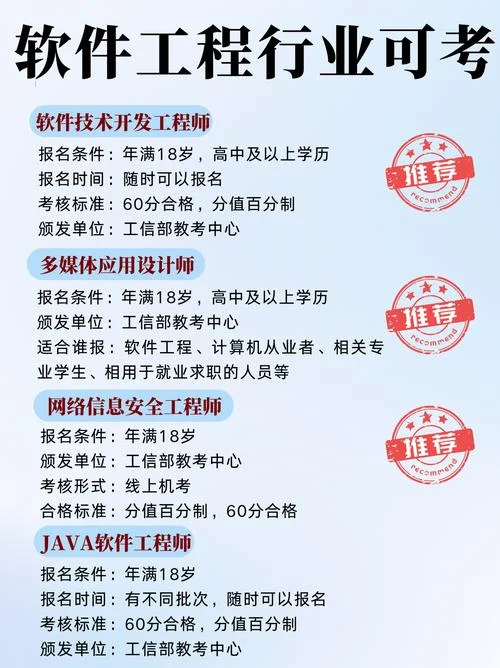 计算机工程师如何报考_2