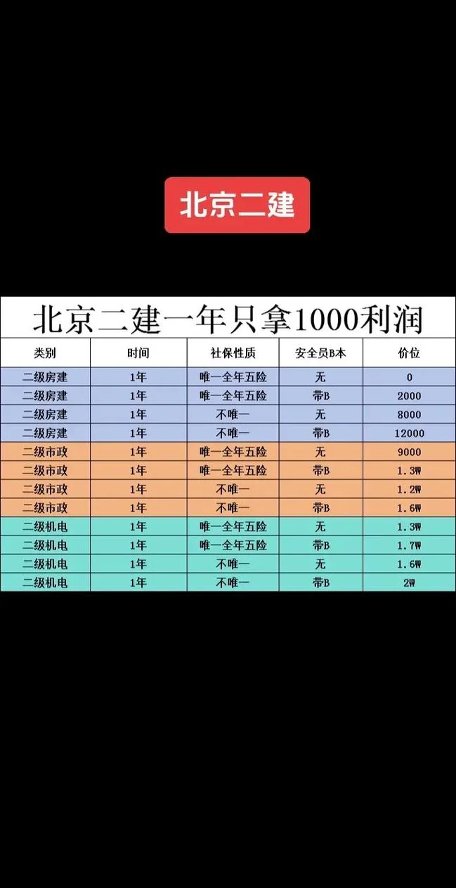 一级建造师什么价位_1