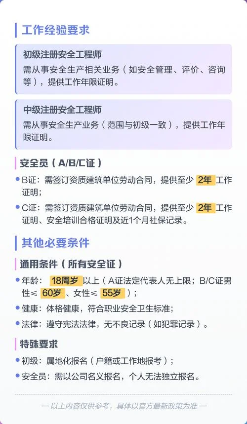 安全工程师报考专业条件_1
