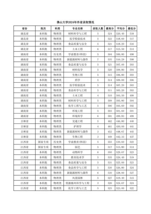 岭南大学报考分数_1