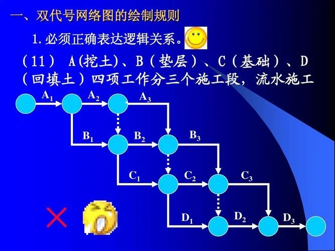 二建双代号网络图讲解_1