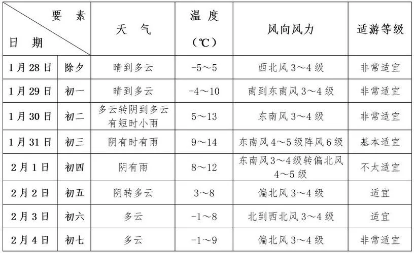 春节是几月几日天气_2