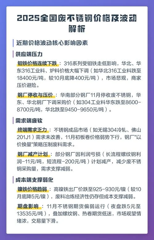 废不锈钢价格在哪查_2