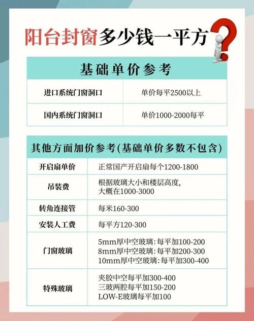 做窗户多少钱一平方_1