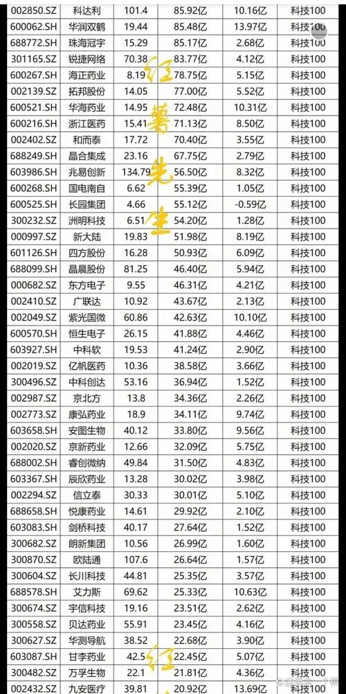 每个季度买什么股票_2