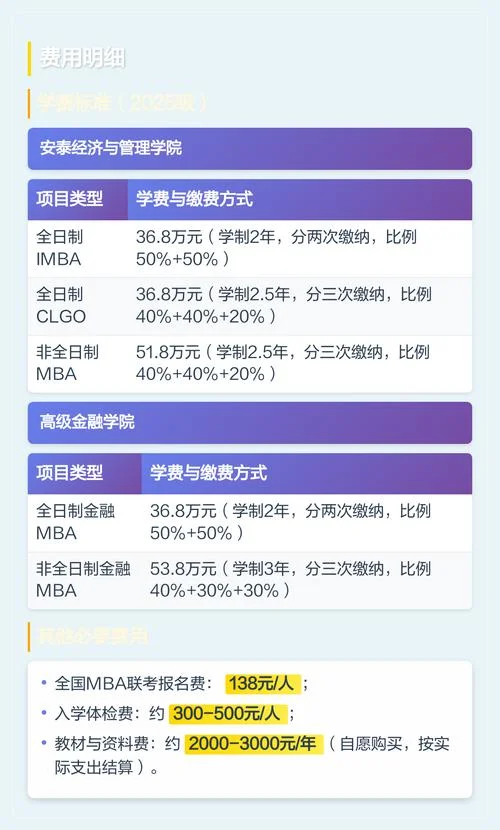 mba的的报考条件_2