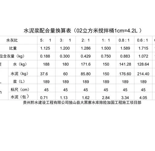 一平方用多少水泥_2