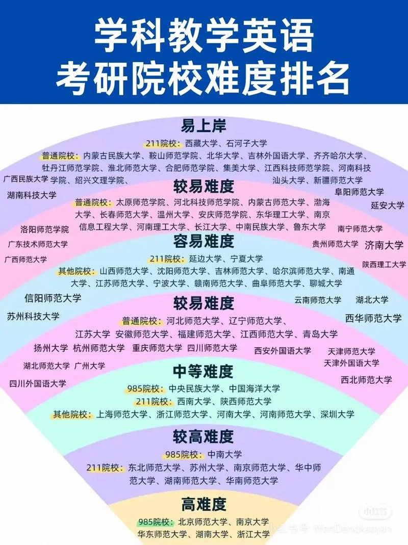 民办二本考研难吗_1
