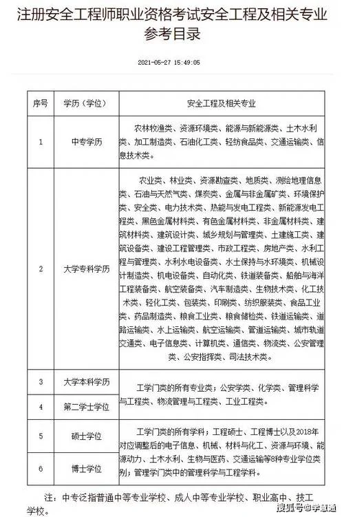 中大初级安全工程师报考时间_1